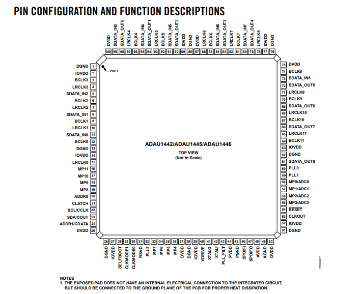 ADAU1442YSVZ-3A功能电路原理以及引脚图