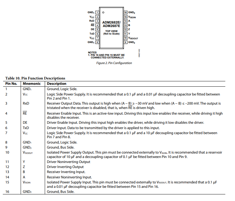 ADM2687EBRIZ-RL7数据收发器功能电路原理以及引脚图 ADM2687EBRIZ-RL7数据收发器功能电路原理以及引脚图