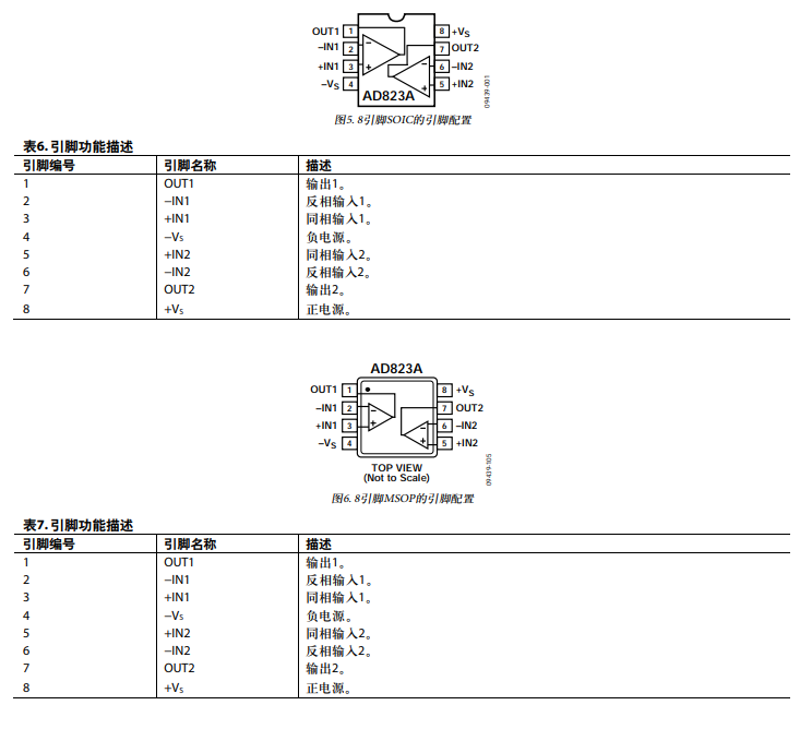 AD823ARZ-R7运算放大器功能电路原理以及引脚图
