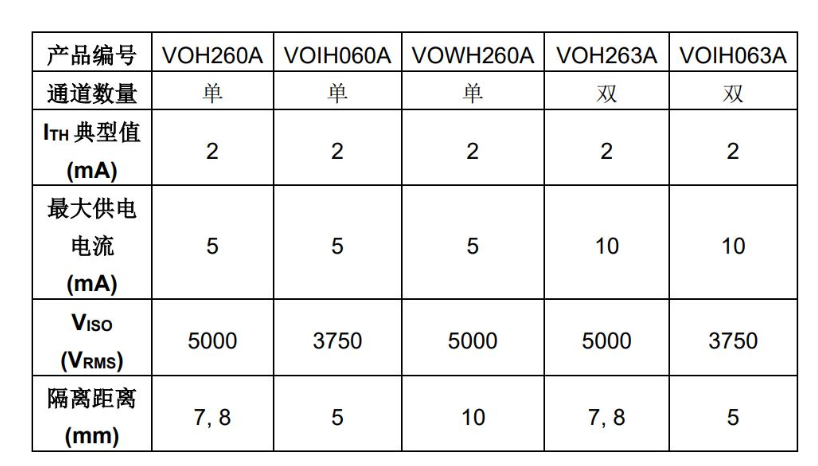 Vishay推出五款新型10 MBd低功耗高速光耦，有助于工业应用节能