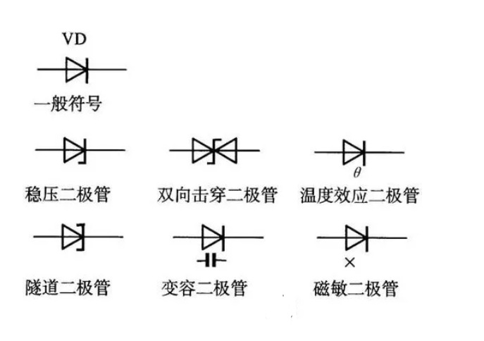 二极管类型及符号总结