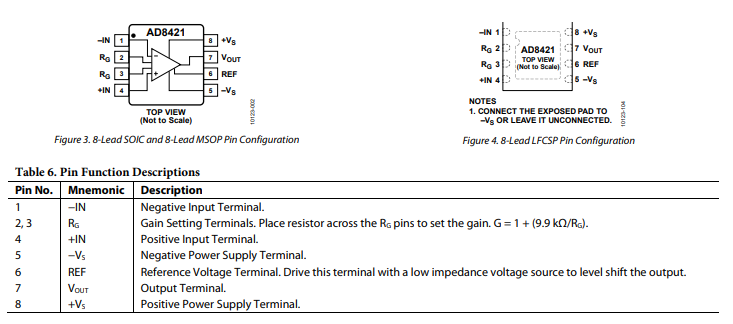AD8421BRMZ-R7仪表放大器功能电路原理以及引脚图 AD8421BRMZ-R7仪表放大器功能电路原理以及引脚图