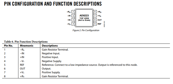AD8223ARMZ-R7功能电路原理以及引脚图 AD8223ARMZ-R7功能电路原理以及引脚图