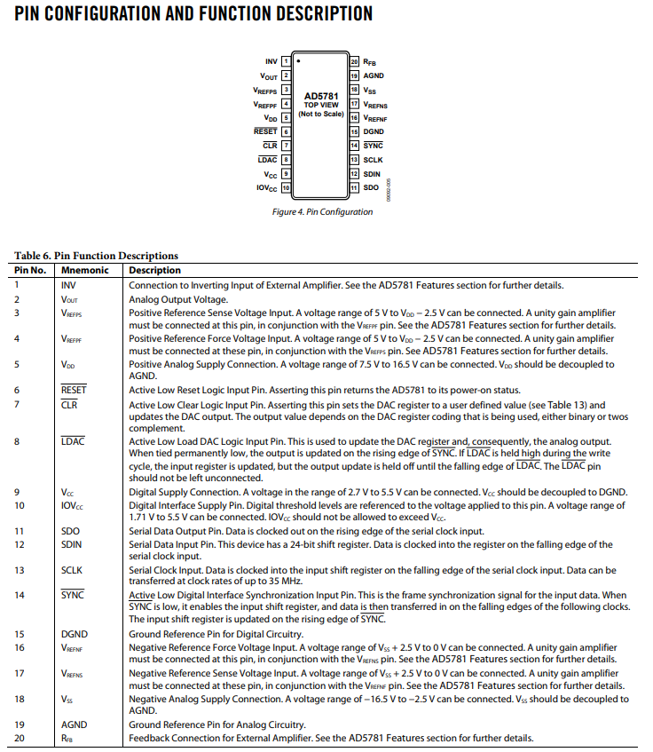 AD5781BRUZ-REEL7数模转换器功能电路原理以及引脚图 AD5781BRUZ-REEL7数模转换器功能电路原理以及引脚图