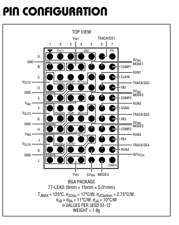 LTM4644IY#PBF稳压器功能以及引脚图 LTM4644IY#PBF稳压器功能以及引脚图