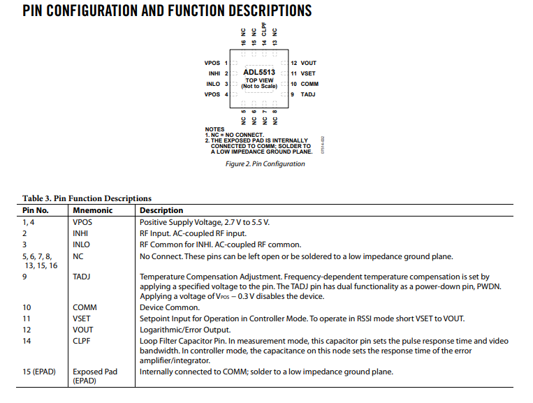 ADL5513ACPZ-R7放大器功能以及引脚图