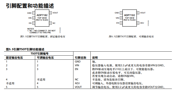 ADP7182AUJZ-R7稳压器功能以及引脚图 ADP7182AUJZ-R7稳压器功能以及引脚图