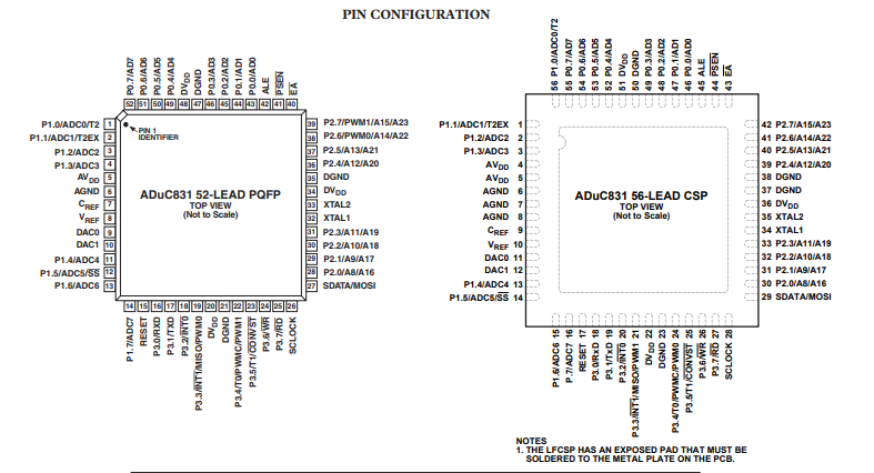 ADUC831BSZ-REEL集成电路功能电路原理以及引脚图