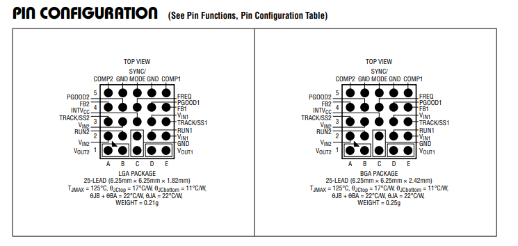 LTM4622EV#PBF开关稳压器功能电路原理以及引脚图 LTM4622EV#PBF开关稳压器功能电路原理以及引脚图