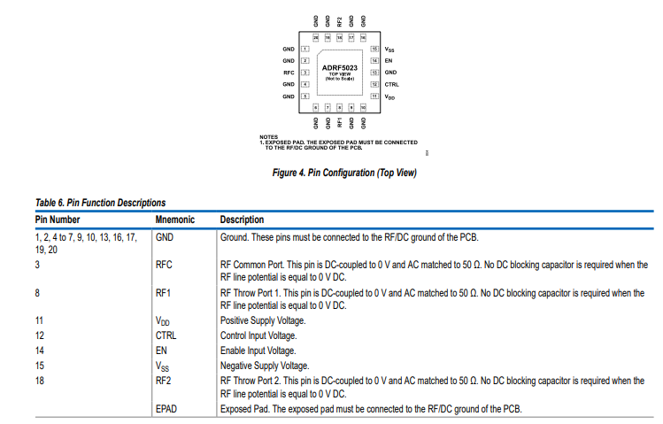 ADRF5023BCCZN射频开关芯片功能以及引脚图 ADRF5023BCCZN射频开关芯片功能以及引脚图