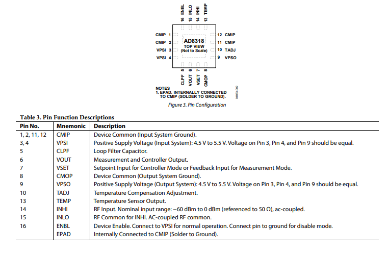 AD8318ACPZ-REEL7放大器功能特性以及引脚图