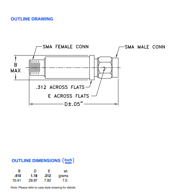 BLK-18-S+RF射频同轴连接器功能特性以及引脚图
