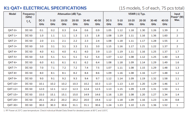 QAT-3+固定衰减器功能特性以及电气规格表