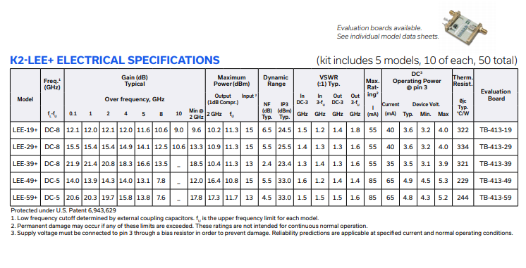 LEE-19+宽带低功率放大器功能特性以及电气规格表 LEE-19+宽带低功率放大器功能特性以及电气规格表