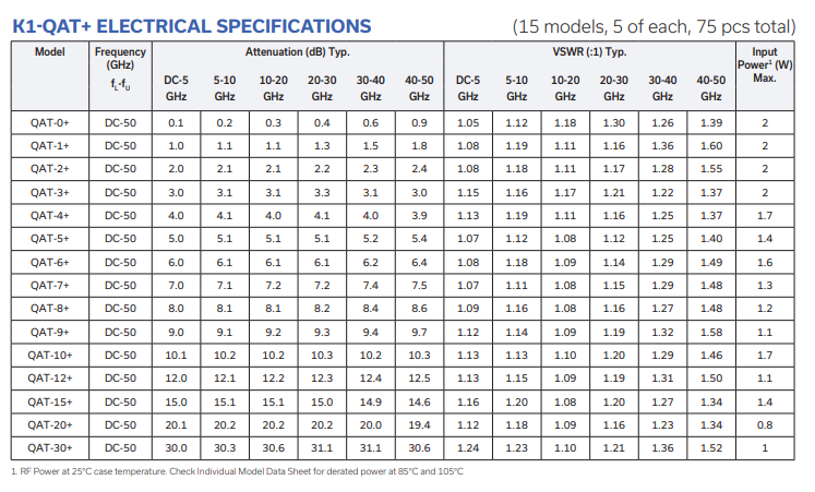 QAT-12+固定衰减器功能特性以及电气规格表
