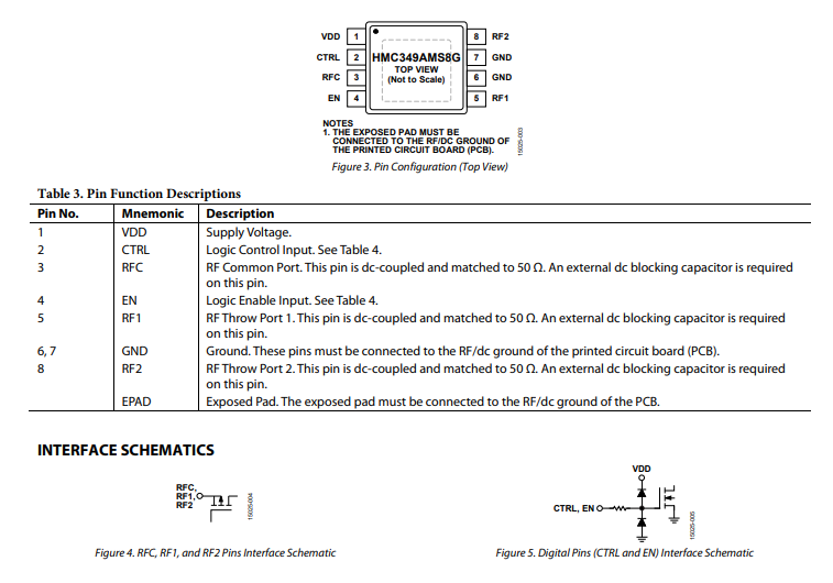 HMC349AMS8GE射频开关功能特性以及引脚图 HMC349AMS8GE射频开关功能特性以及引脚图