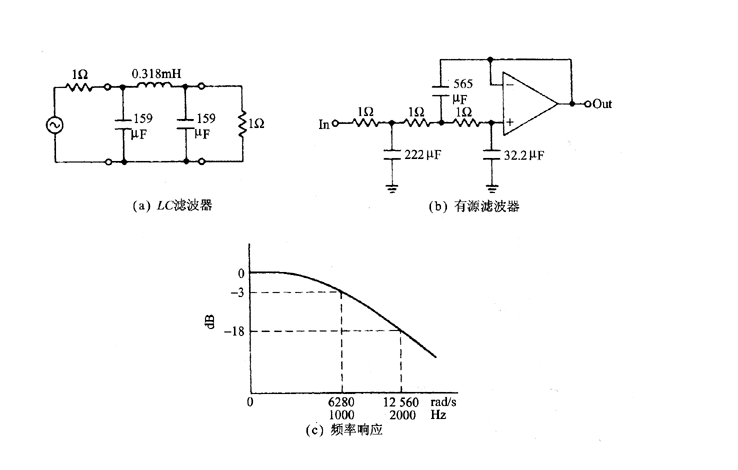 滤波器截止频率是指什么？