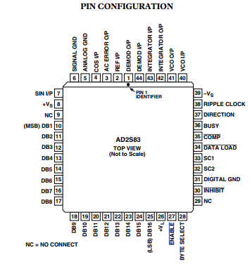 AD2S83APZ功能特性以及引脚图