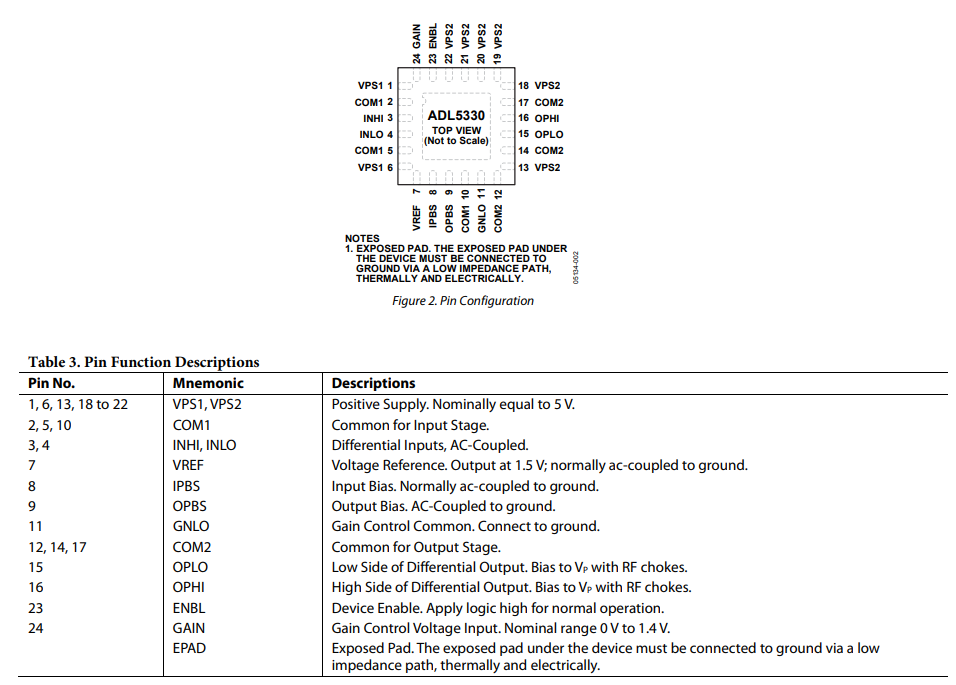 ADL5330ACPZ-REEL7衰减器功能特性以及引脚图