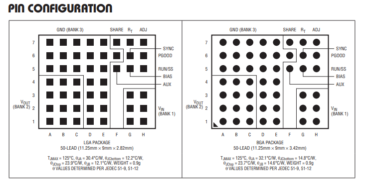 LTM8023MPV#PBF稳压器功能特性以及引脚图 LTM8023MPV#PBF稳压器功能特性以及引脚图