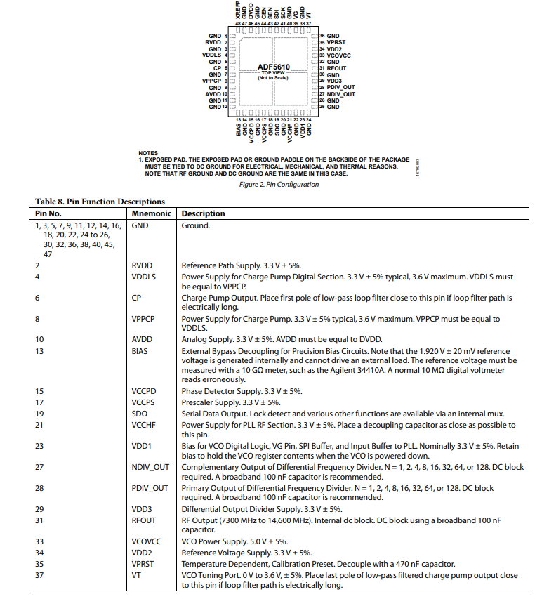 ADF5610BCCZ-RL7功能特性以及引脚图