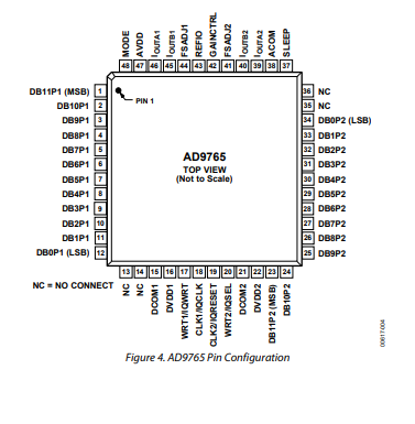 AD9765ASTZ功能特性以及引脚图 AD9765ASTZ功能特性以及引脚图