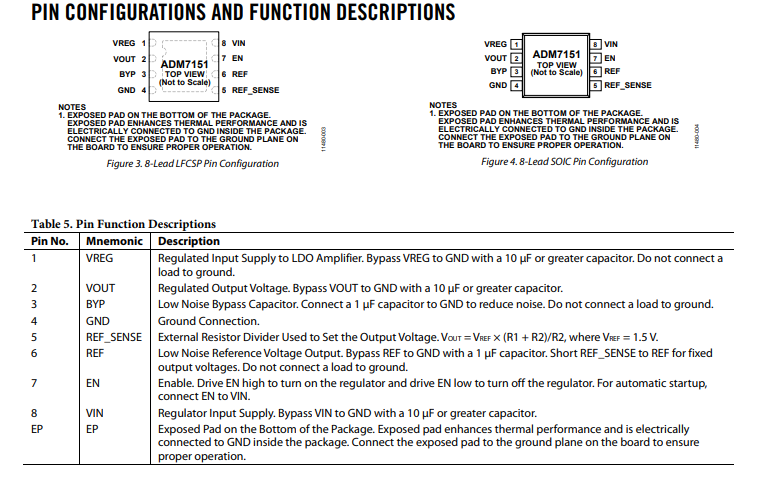 ADM7151ACPZ-04功能特性以及引脚图