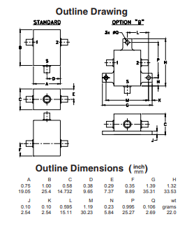 ZFRSC-123-S+射频功分器/合路器的特征及引脚图