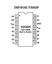 ADG608TRU-REEL7单芯片CMOS模拟多路复用器的功能