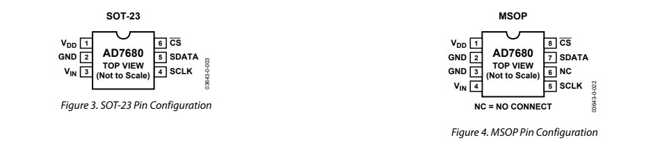 AD7680BRMZ-REEL7电源管理IC的功能及引脚图 AD7680BRMZ-REEL7电源管理IC的功能及引脚图