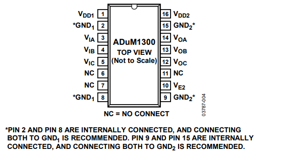 ADUM1301WSRWZ三通道数字隔离器的功能及引脚图 ADUM1301WSRWZ三通道数字隔离器的功能及引脚图