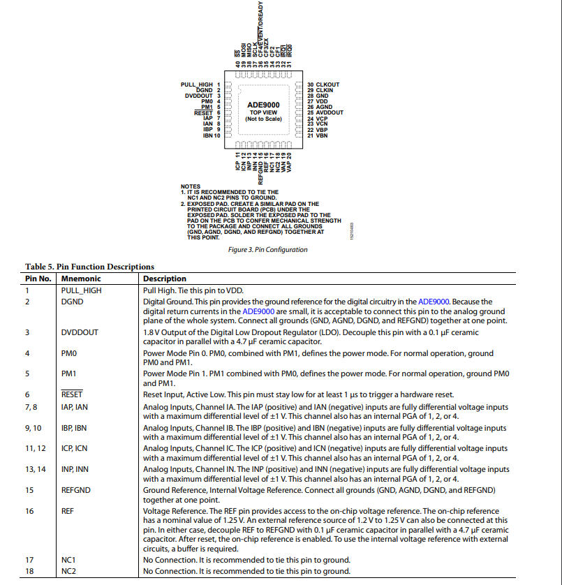 ADE9000ACPZ-RL集成电路的功能及引脚图