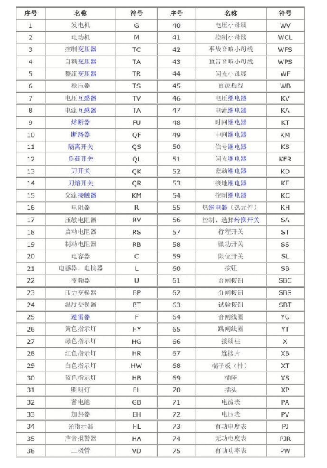 电子元件字母对照表 电子元件字母对照表
