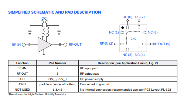 AVA-24A+微波放大器的功能及特性、引脚图