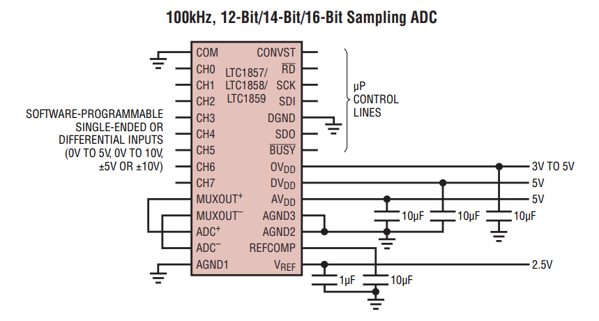 LTC1859IG#PBF模拟-数字转换器 (ADC)的功能及特性