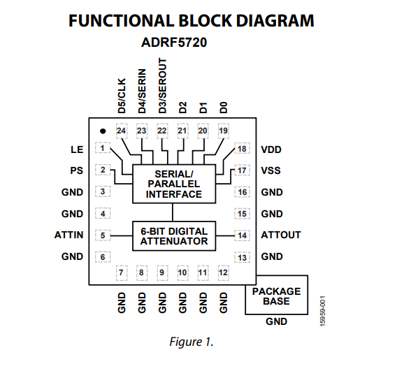 ADRF5720BCCZN-R7数字衰减器9 kHz 到 40 GHz