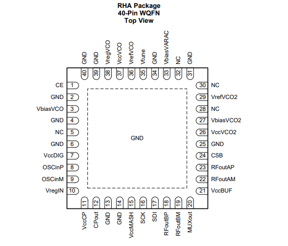 LMX2582RHAR射频合成器的功能特性及引脚图