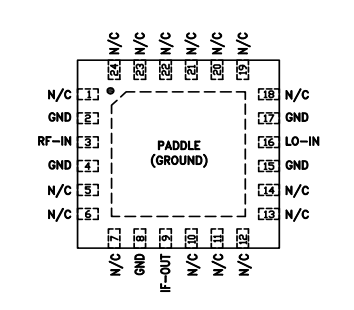 MDB-24H+射频混频器的功能特性、引脚图及代替型号