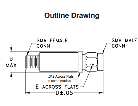 VBF-1445-S+带通滤波器的功能特征及引脚图
