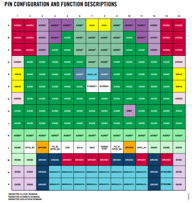 AD6688BBPZ-3000接收器的功能特性及引脚图