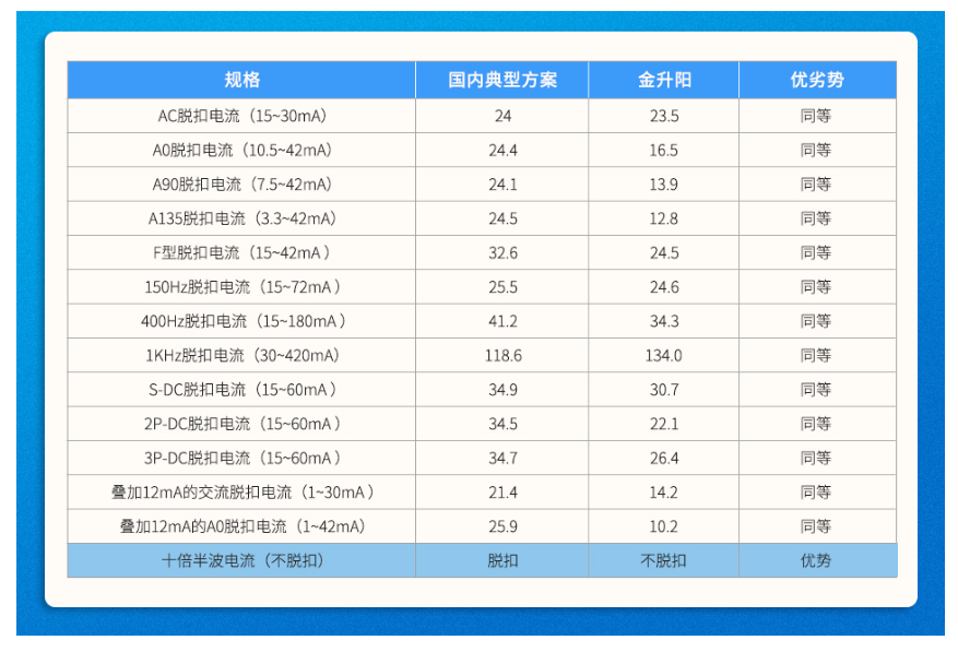 金升阳推出B型剩余电流检测模块——TLBxx-D3系列