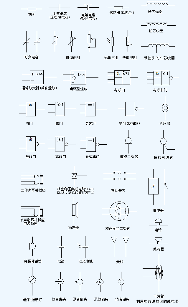 电子元器件图标都有哪些？（多图）