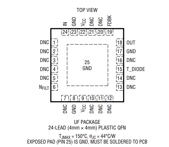 LTC6433AIUF-15#TRPBF增益块放大器的功能特性及引脚图
