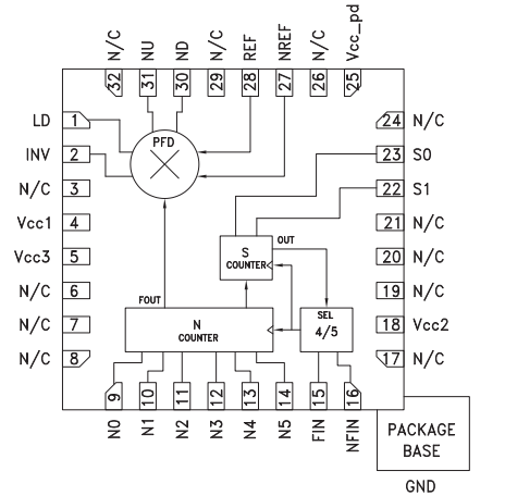 HMC698LP5E频率合成器的功能特性及引脚图
