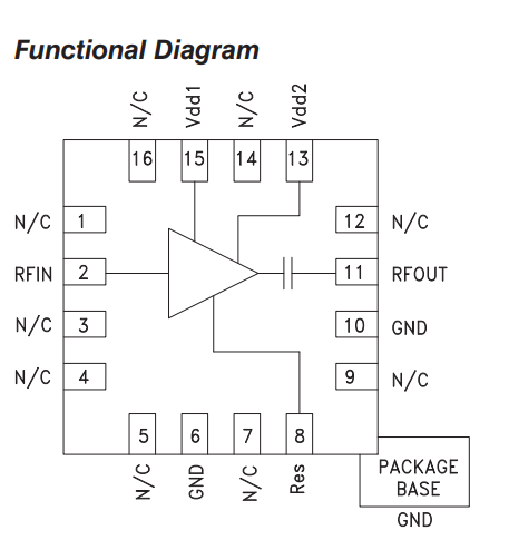 HMC618LP3ETR低噪声放大器的功能特性及引脚图