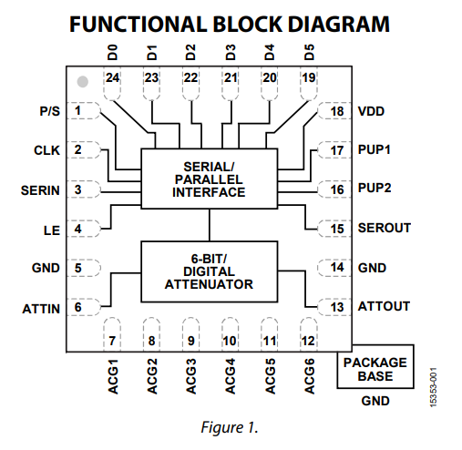 HMC624ALP4ETR衰减器的功能特性及引脚图