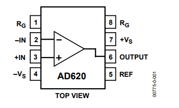 亚德诺AD620高精度仪表放大器的功能及特性