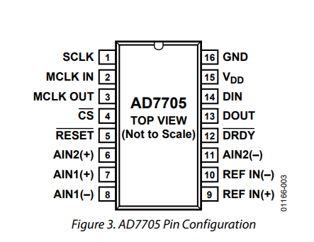 亚德诺AD7705模数转换器的性能特点及引脚图