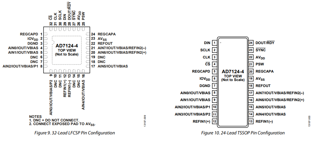 亚德诺AD7124-4低功耗、低噪声、完整模拟前端的功能及特性