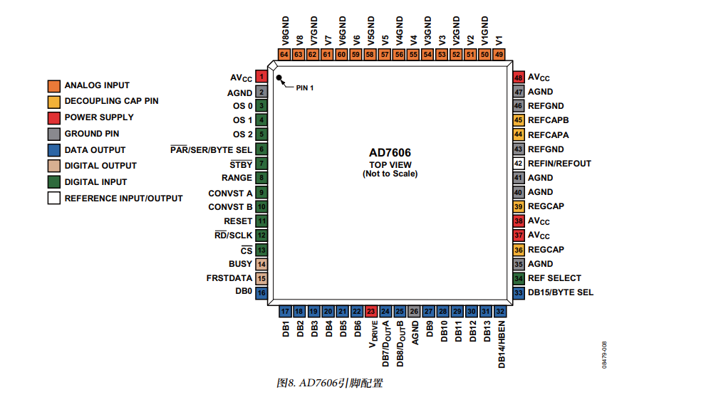 亚德诺AD7606模块的功能特性及引脚图